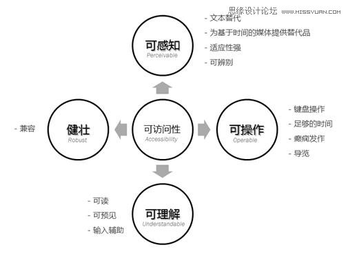 ��վ���A֮��������L���ԵČ��`