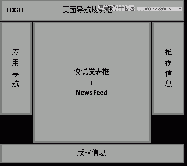 ��վ���A֮��������L���ԵČ��`