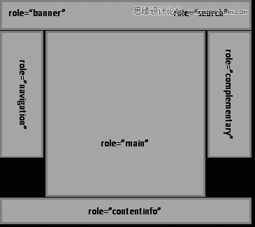 ��վ���A֮��������L���ԵČ��`