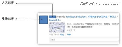 ��վ���A֮��������L���ԵČ��`