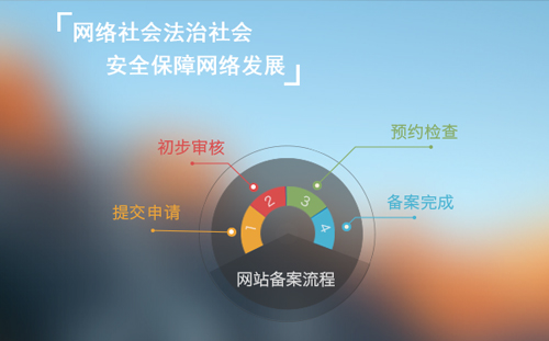 緊急通知:關于國家對網站雙備案的要求通知