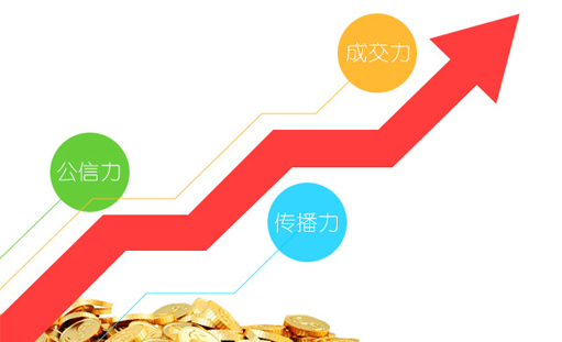 金融公司營銷型網站建設怎么做