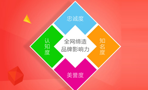 建設(shè)一個網(wǎng)站需要哪些步驟,網(wǎng)站建設(shè)步驟全解