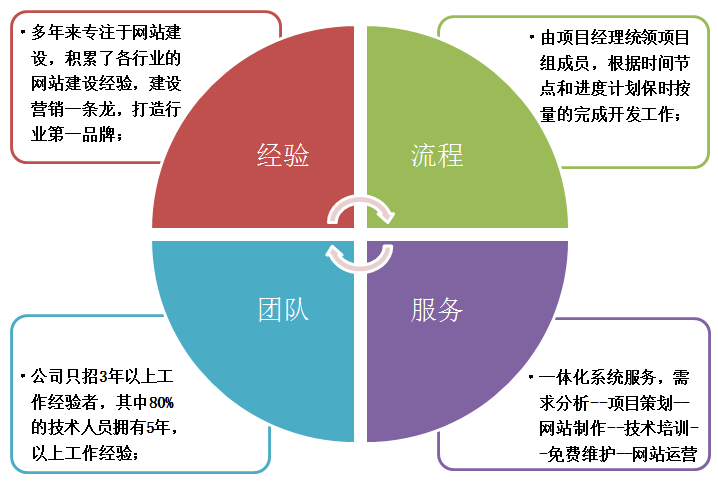 ���x���Wվ�x�������W�j�ă���